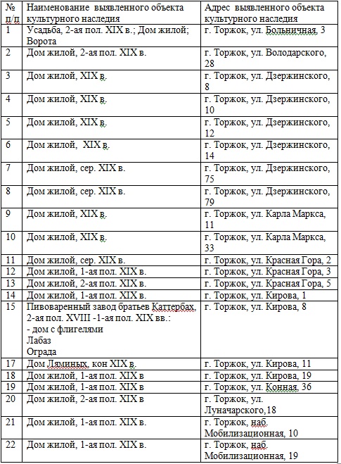 Пастера торжок дзержинского