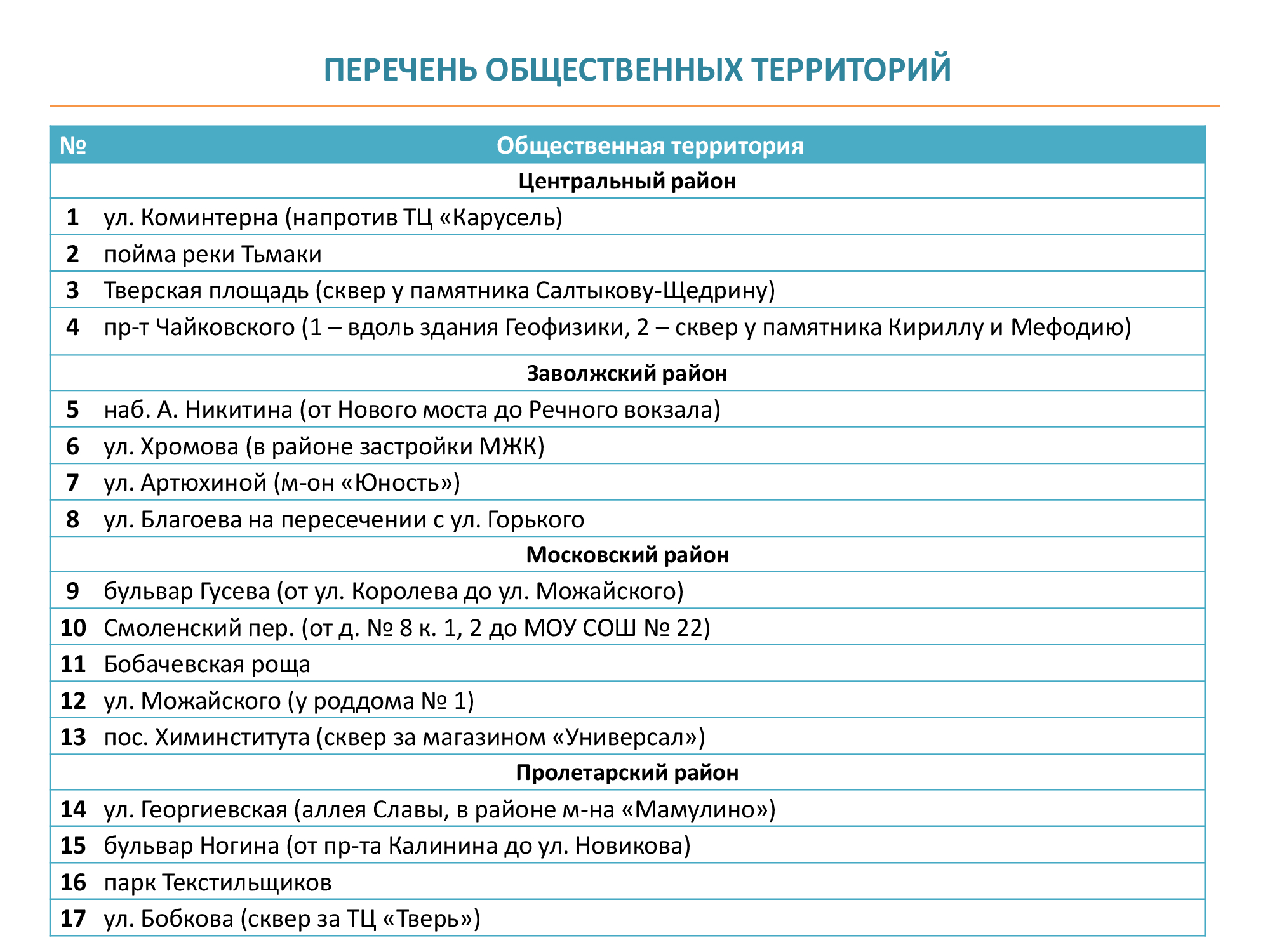 Список общественных. Реестр общих территорий.