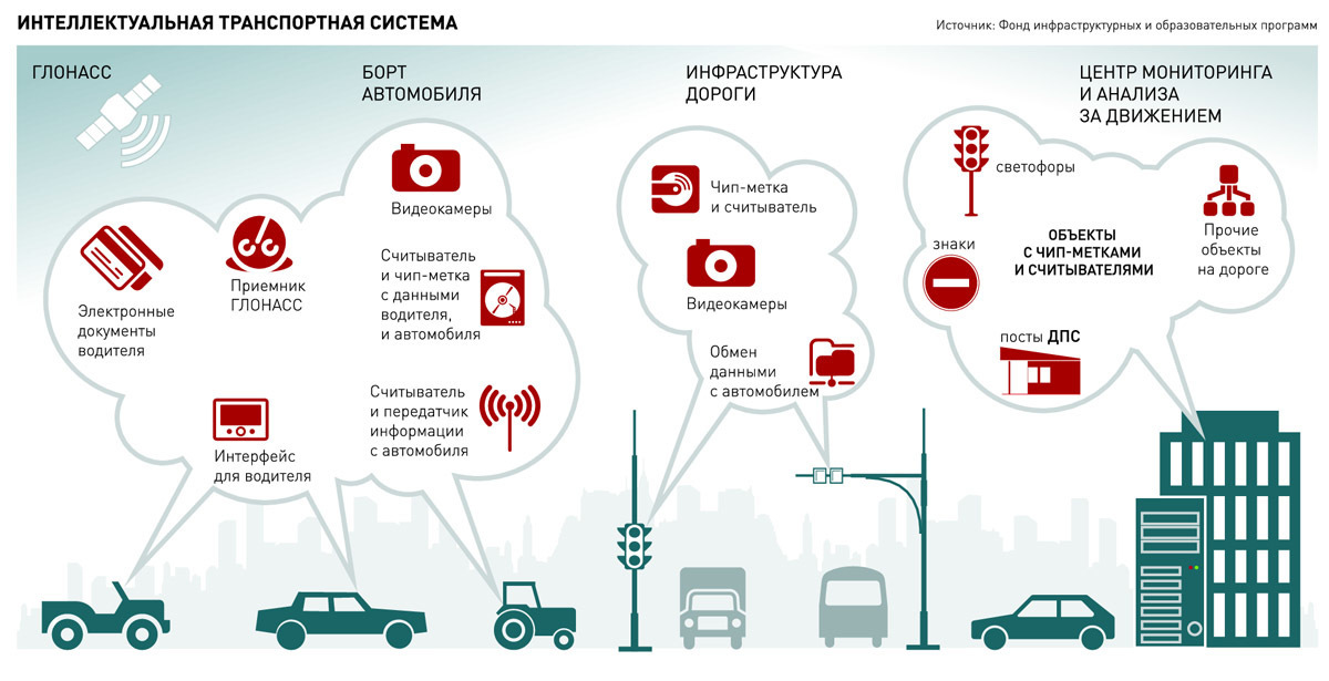 Карта инфраструктурных объектов белгородской области