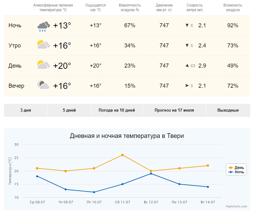 Погода в петрозаводске на неделю гисметео точный