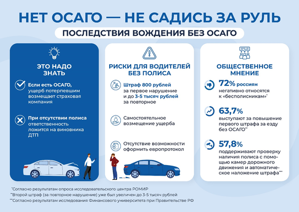 Без ОСАГО не заправят: что грозит водителям Тверской области без страховки