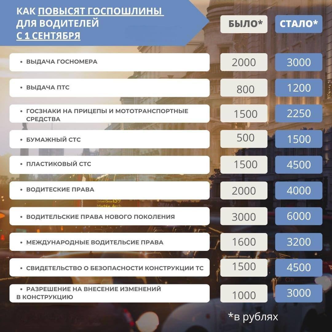 Водители Тверской области с 1 сентября столкнутся с новыми пошлинами