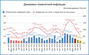 Уже в октябре в Тверской области могут значительно подорожать продукты