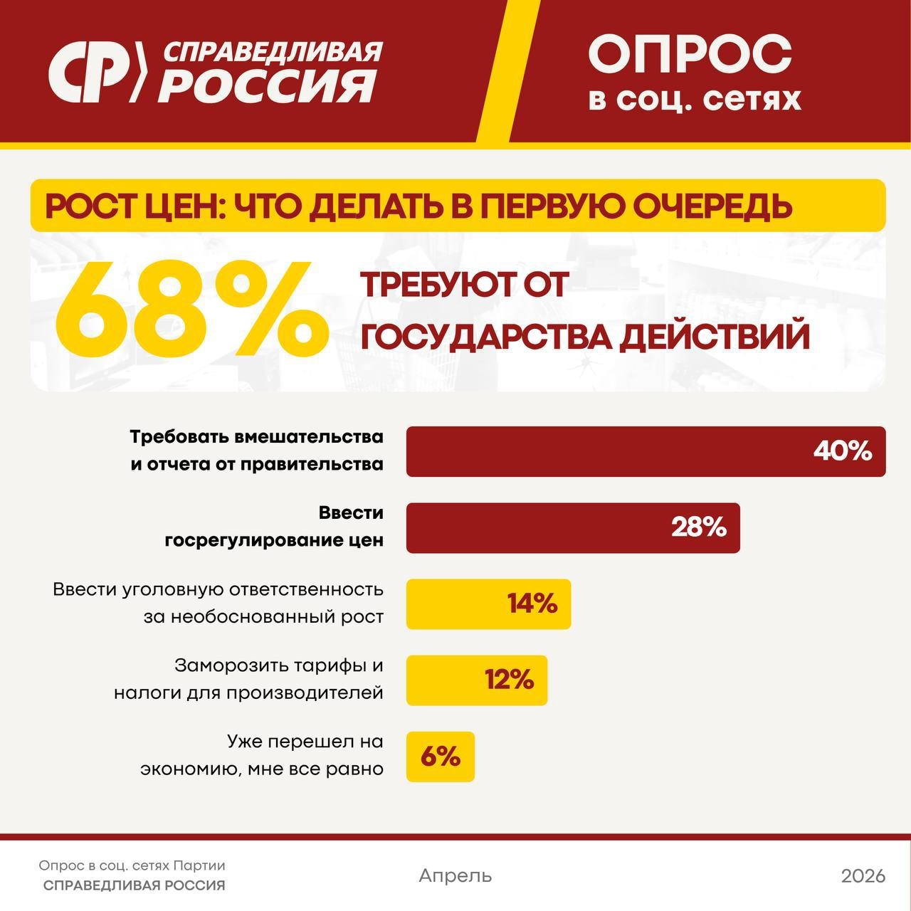 Тверичане видят цены в магазинах и не верят статистике