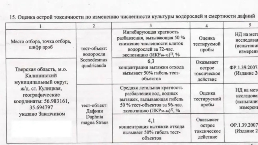 Экологическая катастрофа под Тверью: домыслы или реальность?